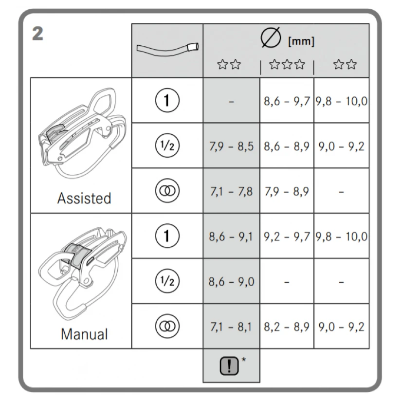 Edelrid - Giga Jul - Belay Device 2 Edelrid - Giga Jul - Belay Device - Image 2